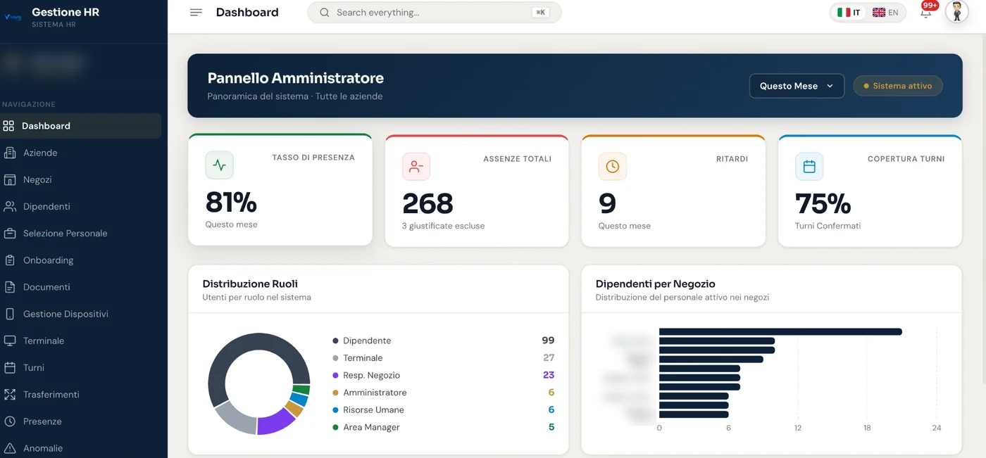 La dashboard di Veylo HR